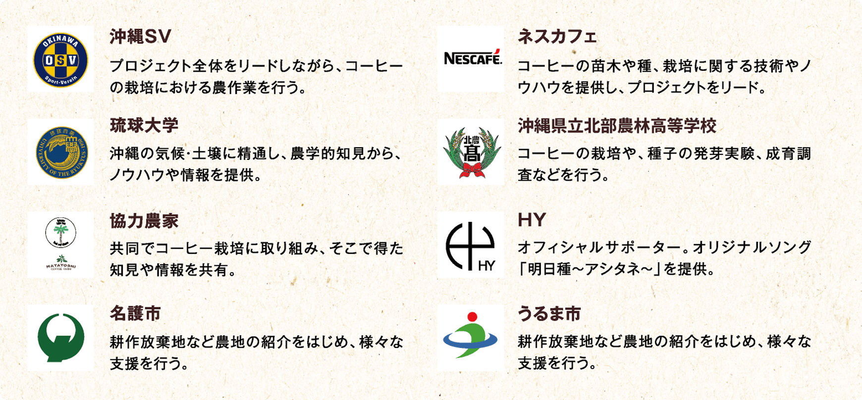 プロジェクトメンバー